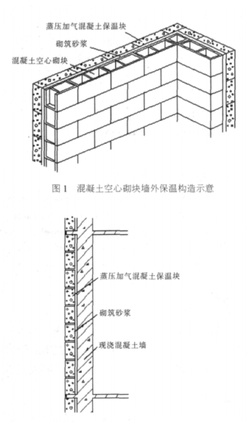 甬高蒸压加气混凝土砌块复合保温外墙性能与构造
